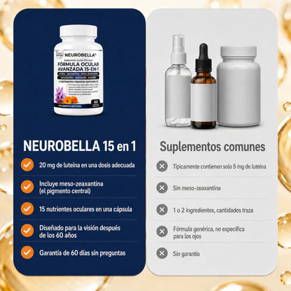 NEUROBELLA® — Recuperá tu visión clara y tu nitidez de forma natural.